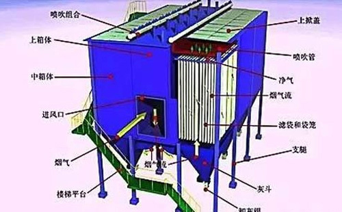 运行不稳？海口静电海口除尘器常见故障诊断清单——一次看懂“火花、电压掉、排放超标”原因